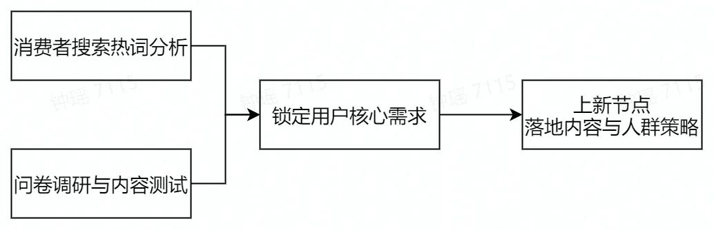 「罗盘·策略」升级｜聚焦双11多场景解决方案