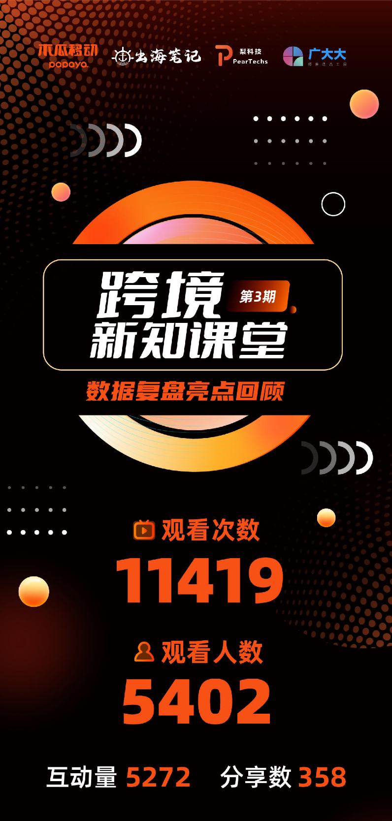 跨境圈的牛人聚集地，木瓜移动知识分享IP——跨境新知课堂助力商户打破知识壁垒