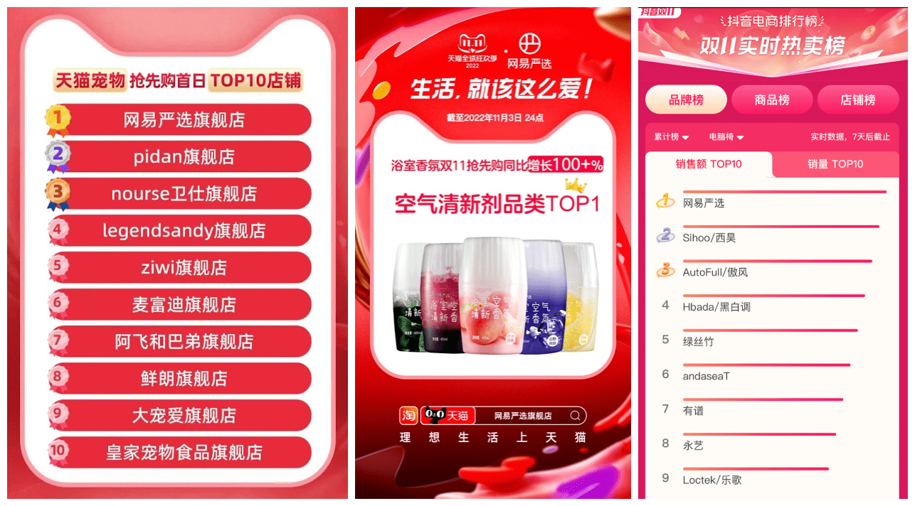 网易严选双十一开门红成绩出炉，多爆品领跑细分赛道