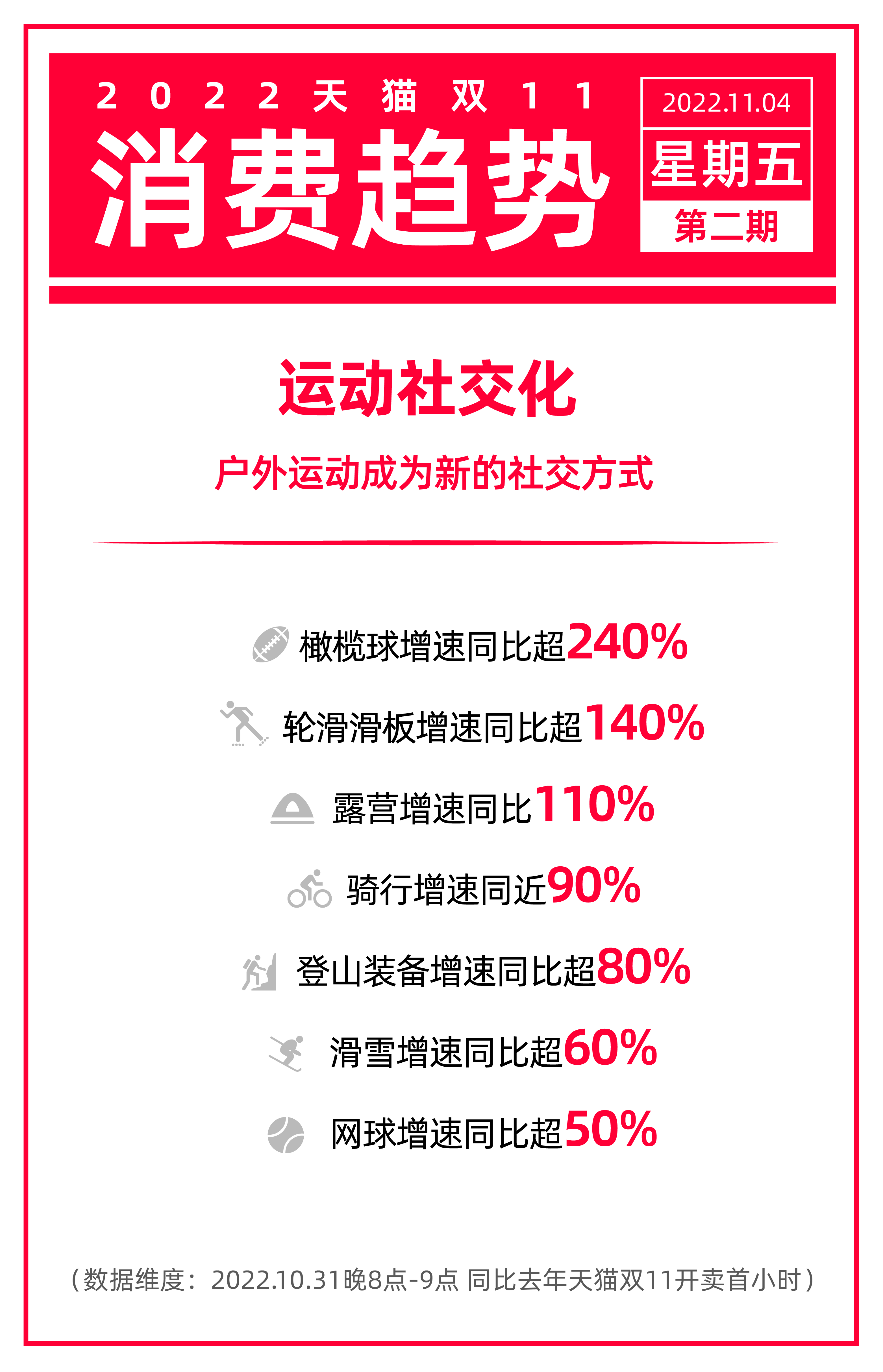 2022天猫双11发布首份消费趋势：运动社交化