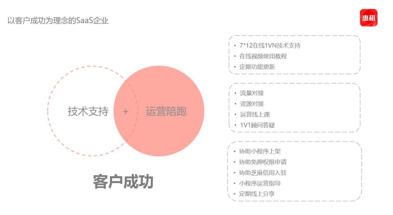 惠租云SaaS如何帮助中小型企业实现数字化转型?