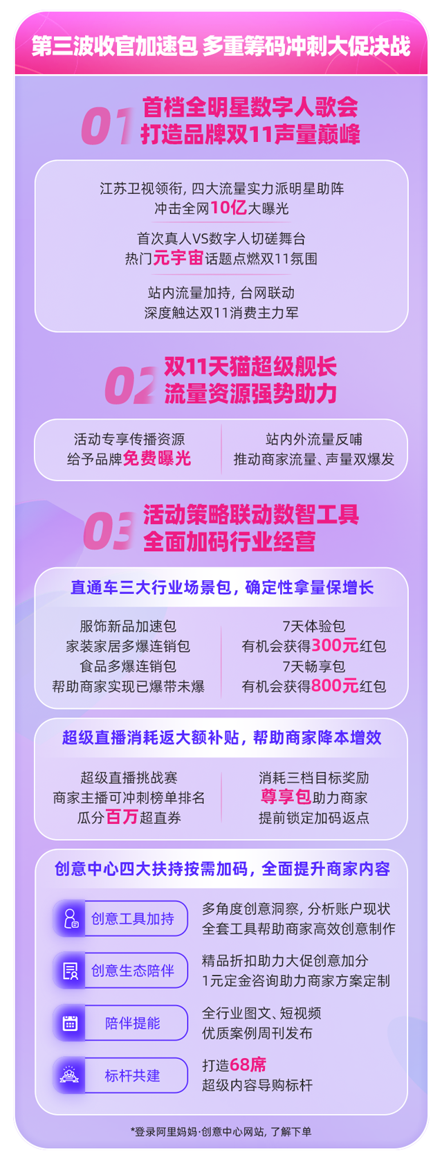 重磅！阿里妈妈《天猫双11商家全域促收决战必胜指南》，助力品牌冲刺双11增长新高峰！