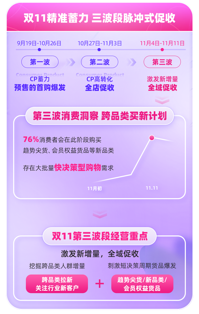重磅！阿里妈妈《天猫双11商家全域促收决战必胜指南》，助力品牌冲刺双11增长新高峰！