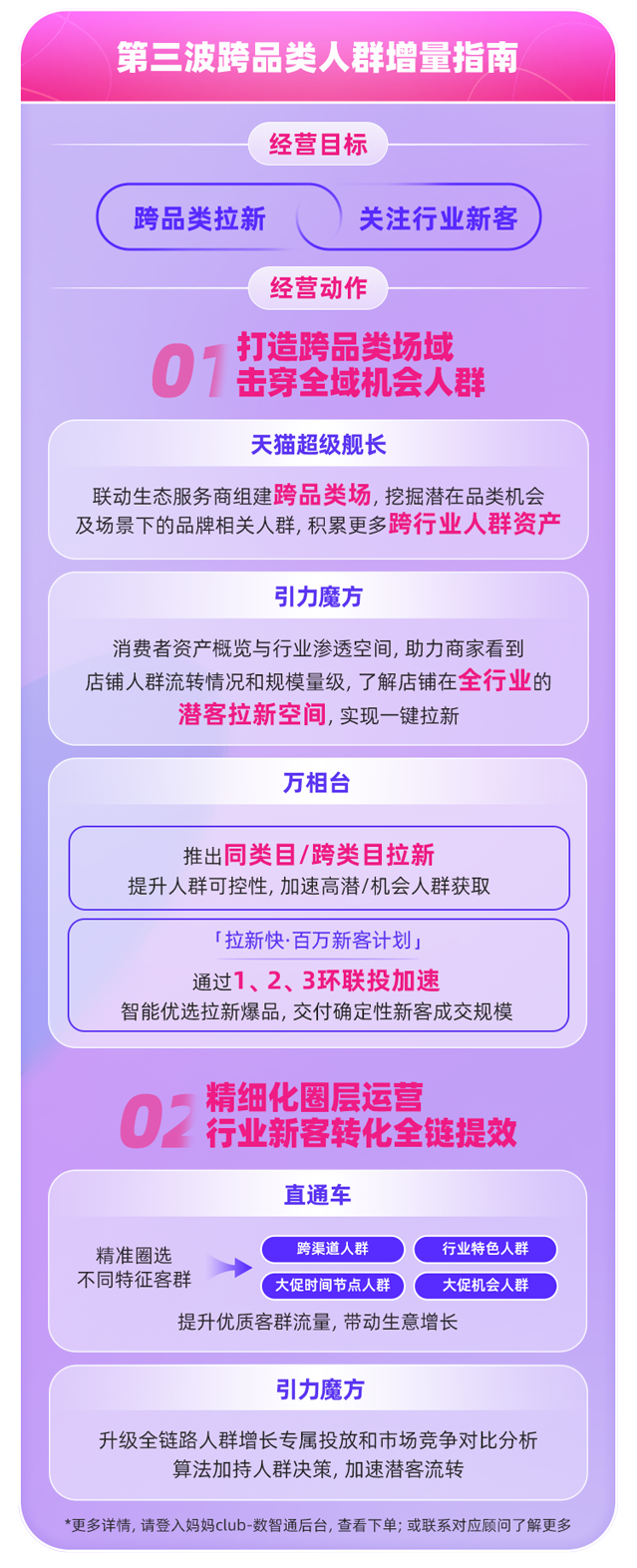 重磅！阿里妈妈《天猫双11商家全域促收决战必胜指南》，助力品牌冲刺双11增长新高峰！