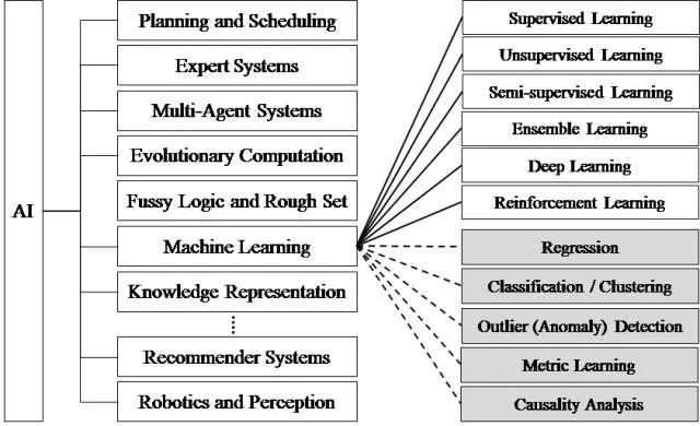 AI与供应链碰撞，会产生怎样的火花？