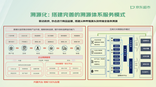 京东发布溯源化、平台治理、打造品牌三大举措 助力国家地标产品行业提质升级