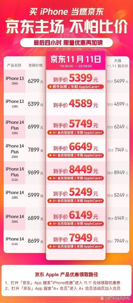 京东VS天猫 对比之下才知道如何买iPhone最划算