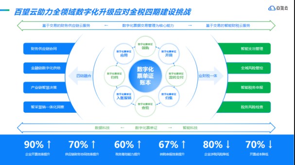 @四川企业 您需要的全电发票升级解决方案来了