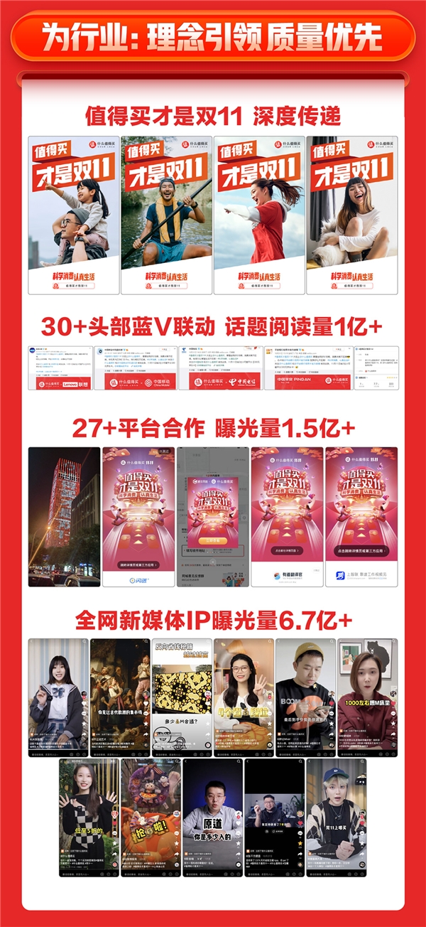 值得买科技发布2022双11战报：集团业务稳健发展，消费潜力持续释放