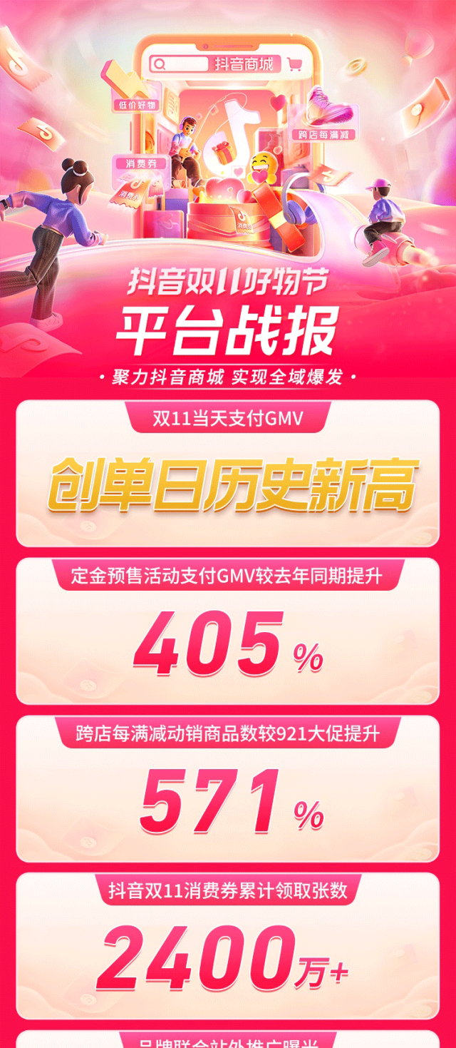 来了！抖音双11好物节平台战报！