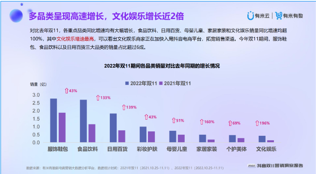 有米有数抖音双11探究：“他经济”崛起，用户需求越加精细化