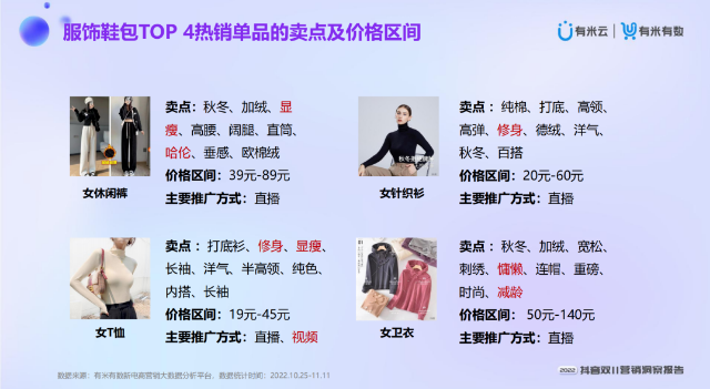 有米有数抖音双11探究：“他经济”崛起，用户需求越加精细化