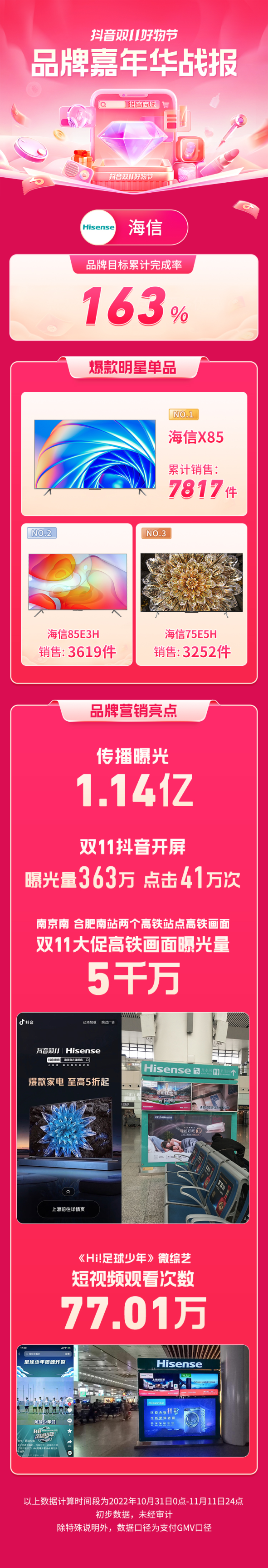 协同资源创新打法，这几个品牌在双11「品牌嘉年华」实现品效双收