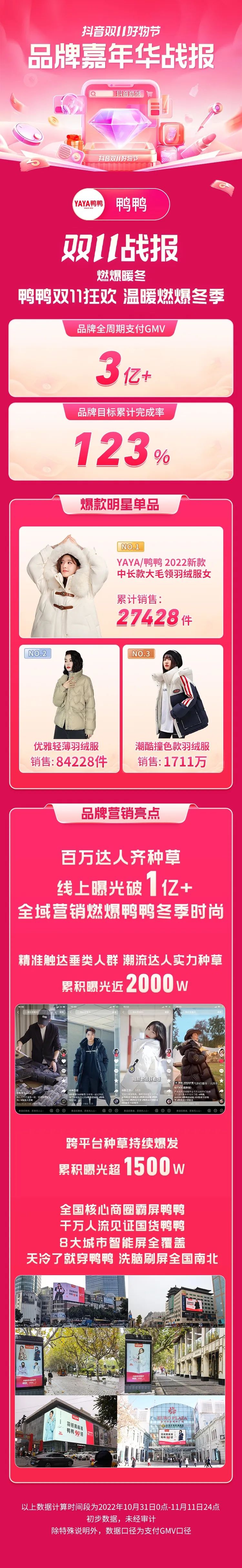 协同资源创新打法，这几个品牌在双11「品牌嘉年华」实现品效双收