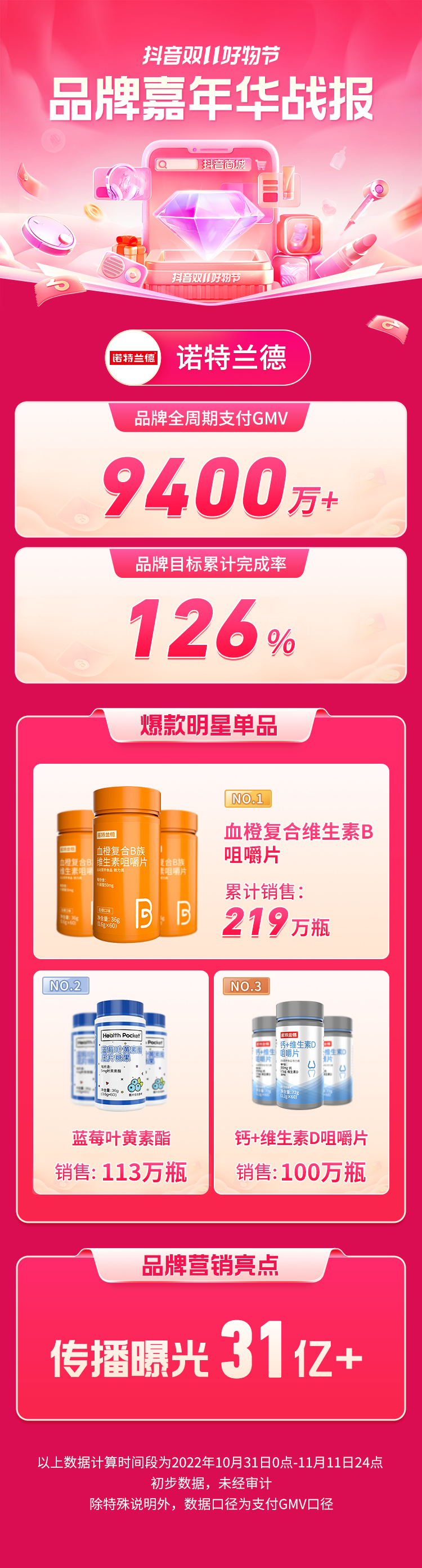 协同资源创新打法，这几个品牌在双11「品牌嘉年华」实现品效双收
