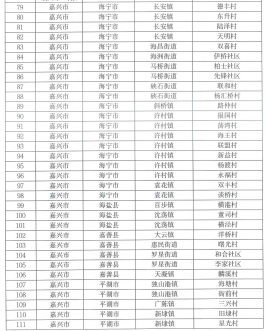 嘉兴市新增37个省级电子商务示范村，列全省第二