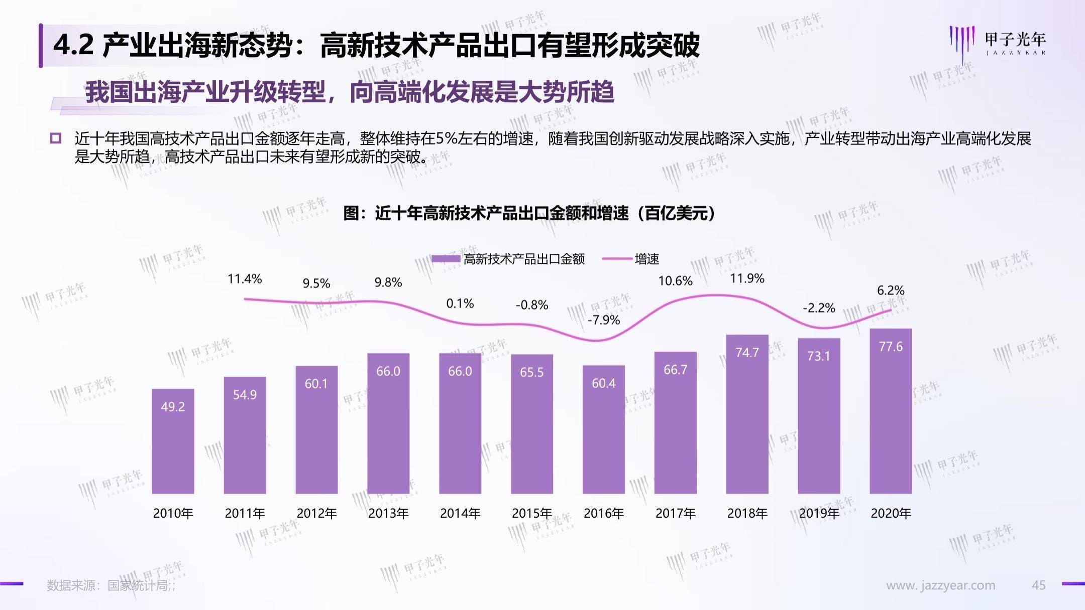 聊城出海产业白皮书：数字化转型，赋能聊城产业出海走向全球