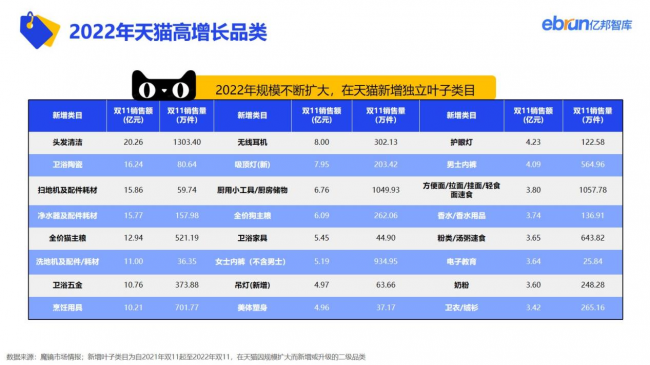 重磅：亿邦智库发布《2022年电商双十一生态洞察报告》