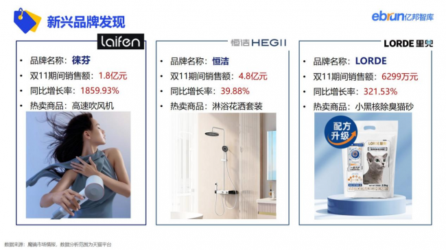 重磅：亿邦智库发布《2022年电商双十一生态洞察报告》