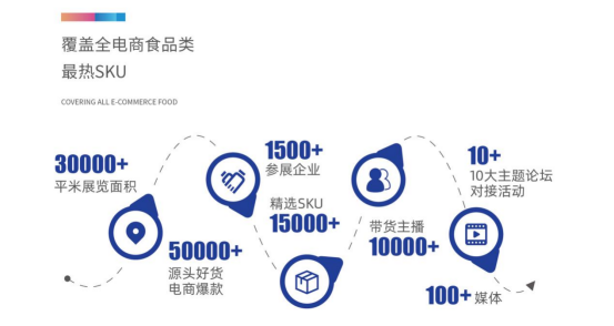 2023中国(杭州)食品电商选品博览会,即将于杭城启幕!