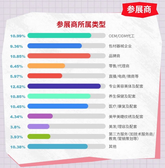 2023年秋季广州美博会-2023年广州9月份美博会