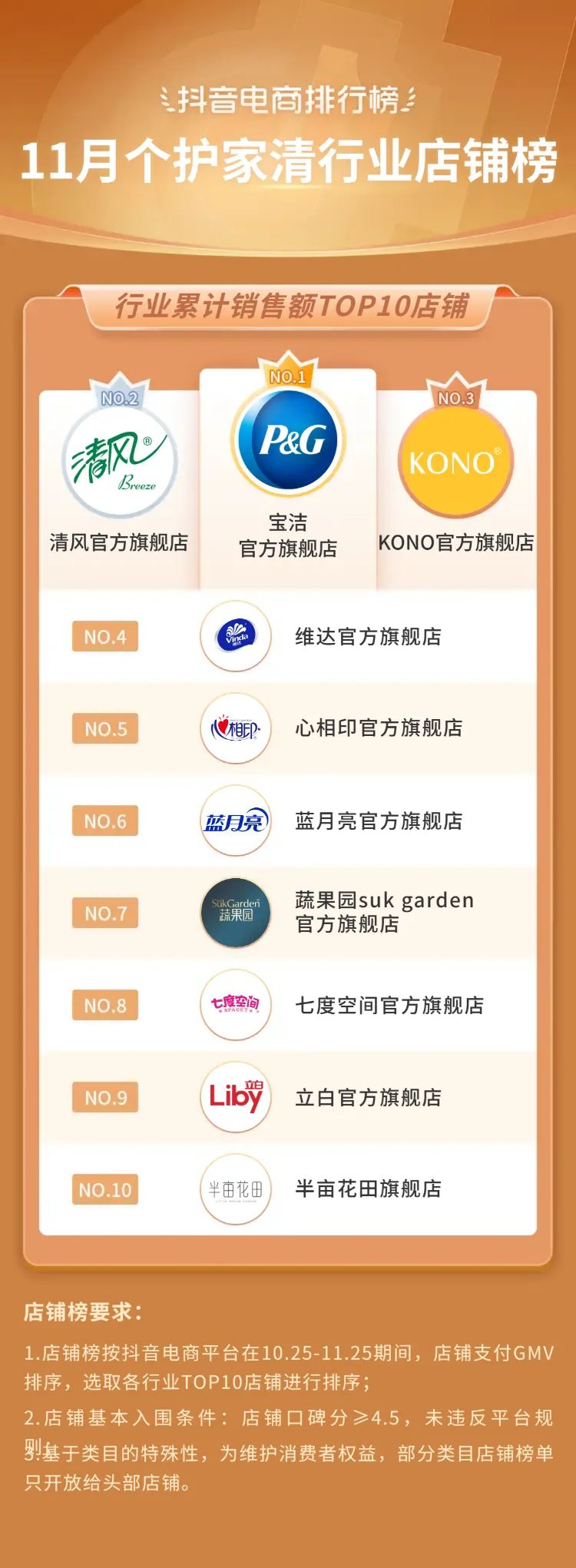 “冷空气”吹热“暖经济”，抖音电商11月排行榜单透露出哪些消费趋势？