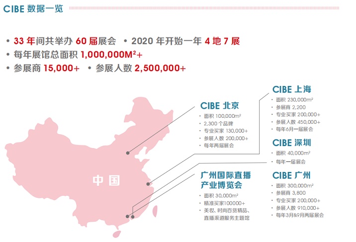 2023中国(上海)国际美博会暨上海大虹桥美博会