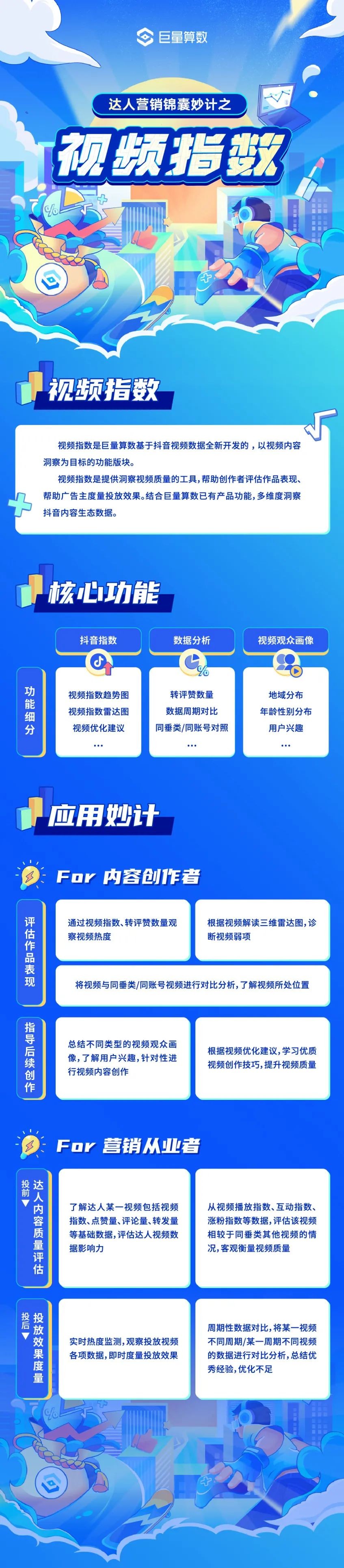 巨量算数「达人指数、视频指数」上线,直击抖音达人营销难题