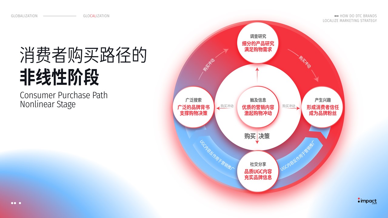 星球奖2022 获奖名单揭晓，impact.com荣获新消费品牌出海代理服务创新奖