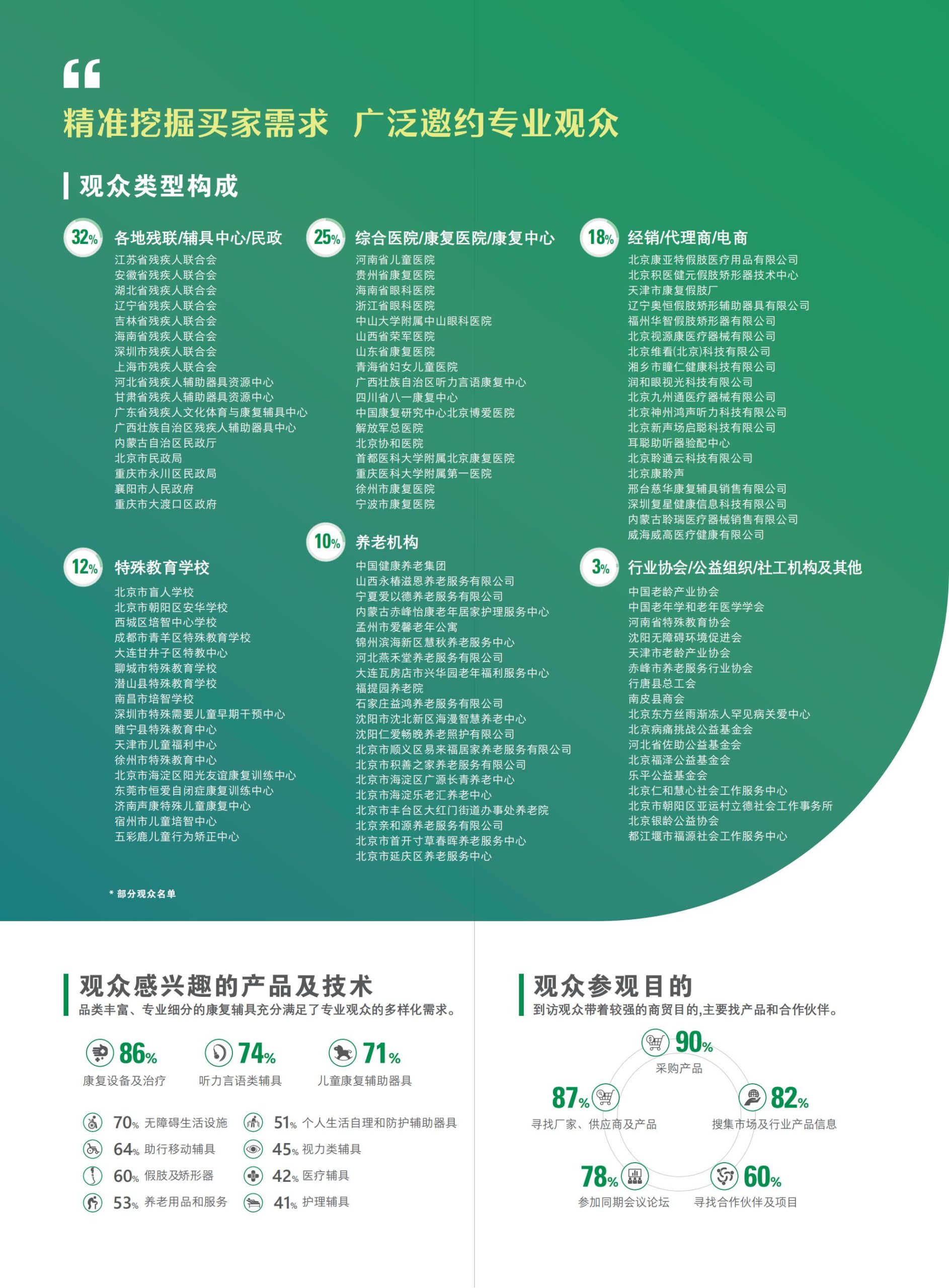 2023中国国际福祉博览会暨中国国际康复博览会