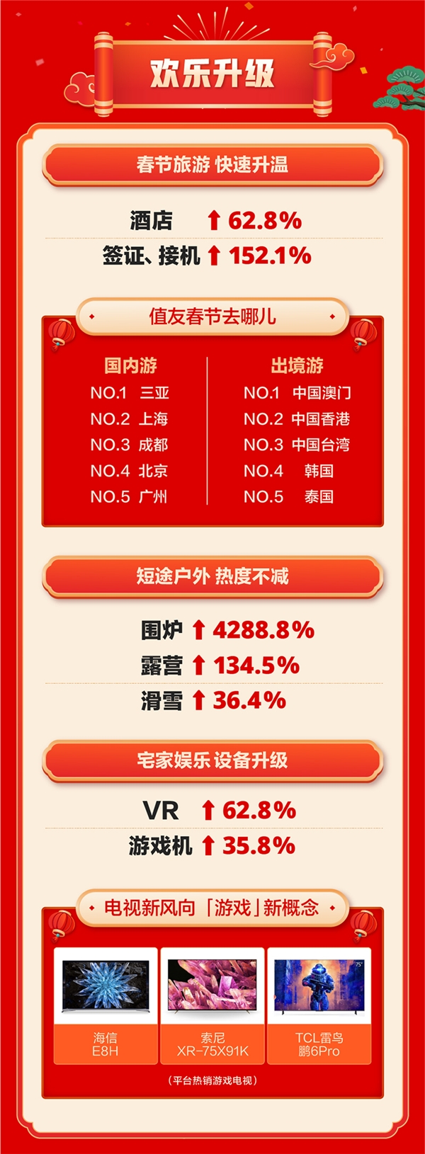 什么值得买发布年货趋势报告:在年货升级里感受新年味