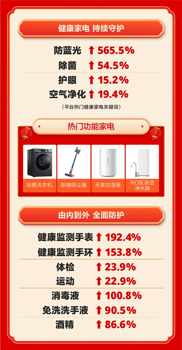 什么值得买发布年货趋势报告:在年货升级里感受新年味