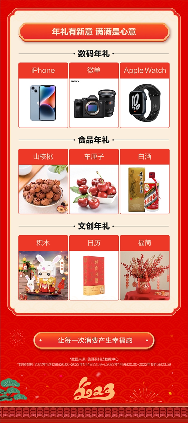什么值得买发布年货趋势报告:在年货升级里感受新年味