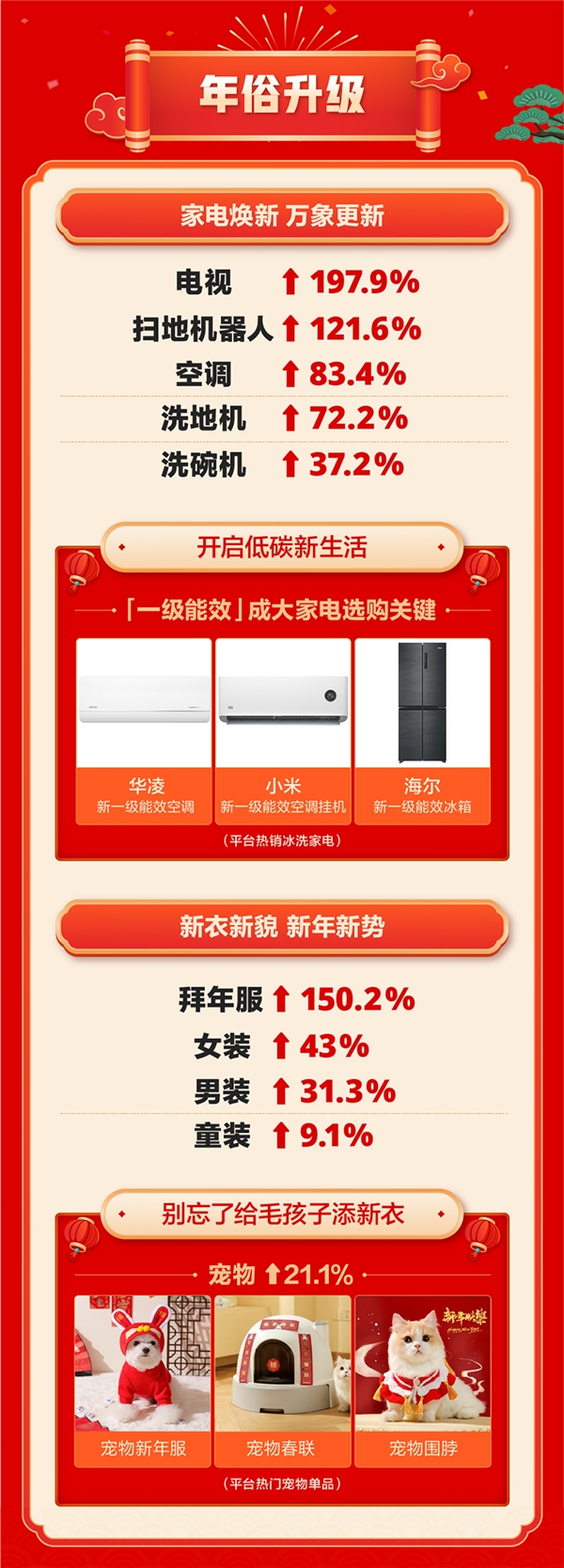 什么值得买发布年货趋势报告:在年货升级里感受新年味