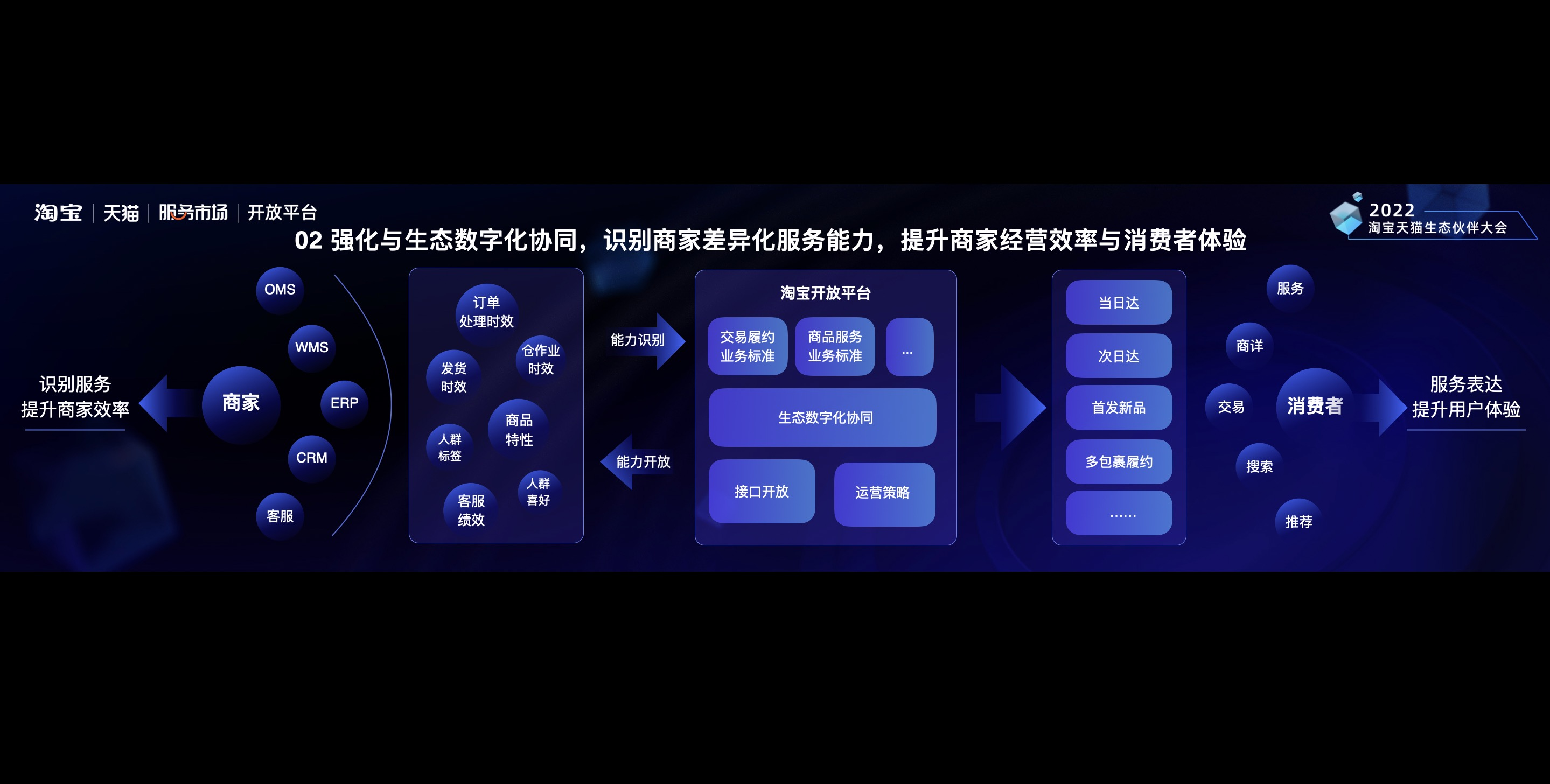 淘宝天猫重磅发布新的开放计划，助力生态伙伴业务增长！