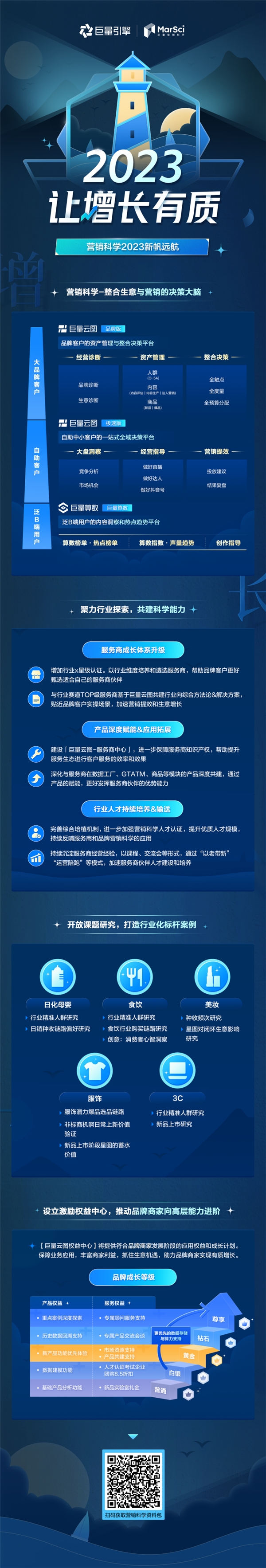 2023年，营销科学有哪些变化值得期待？