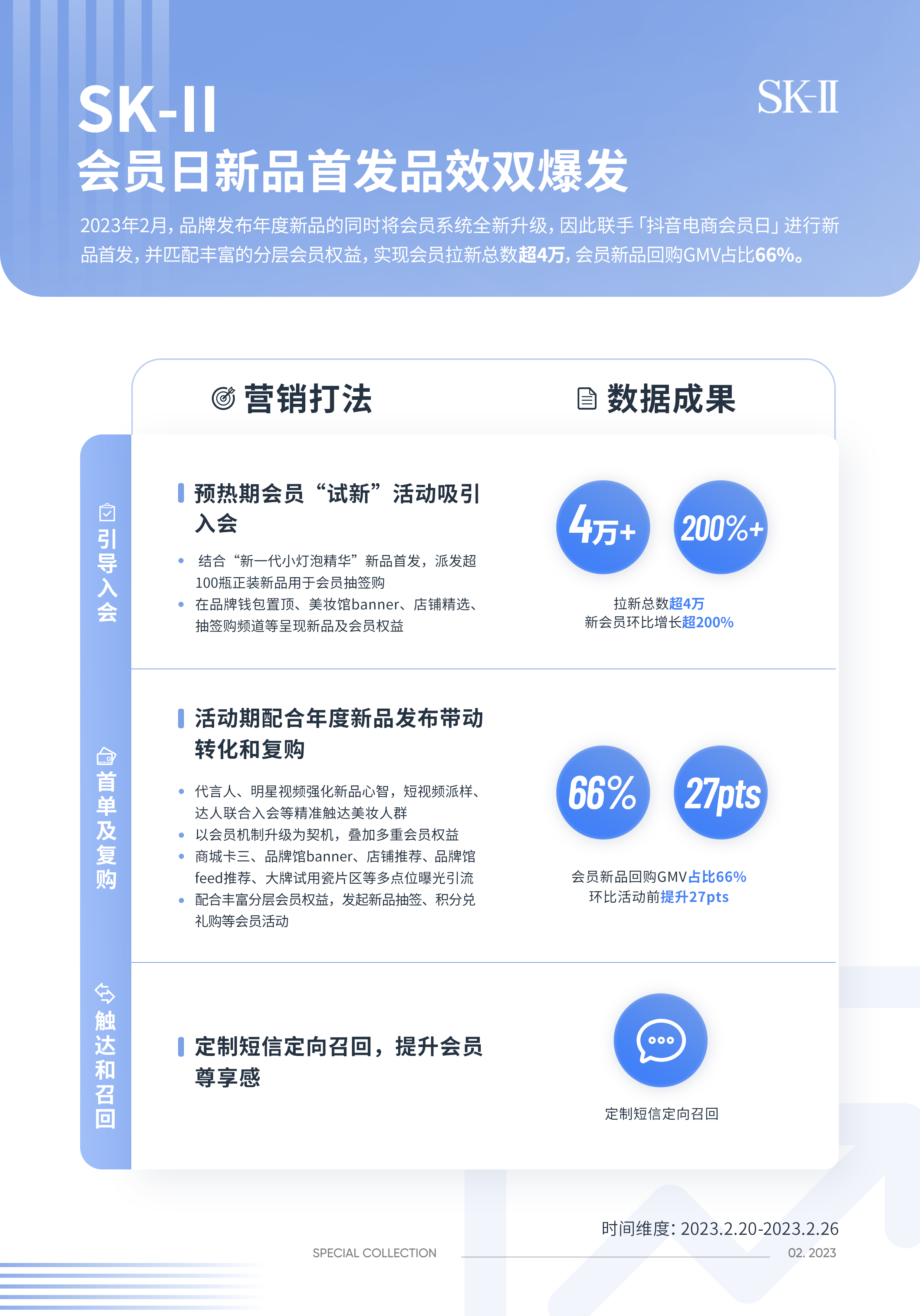SK-II携手抖音电商会员日品效双爆发，实现人群高效流转丨DOU CASE