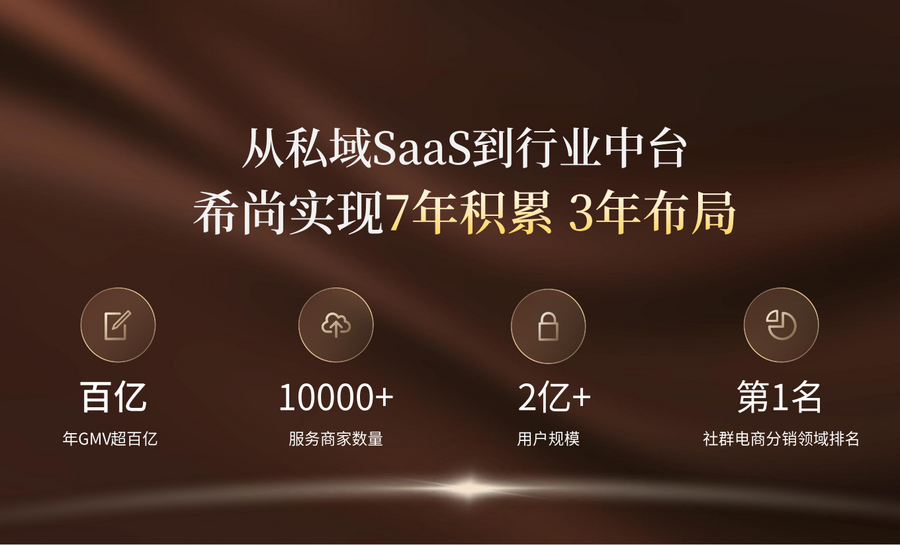 团购平台福音，聚宝赞带你透过年百亿GMV看私域底层架构