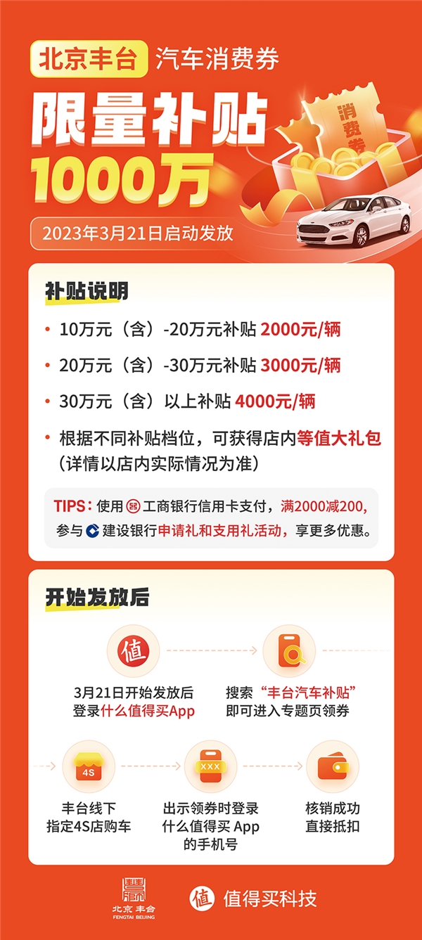 携手丰台区政府发放千万元汽车消费券，值得买科技持续助力“2023丰台消费季”