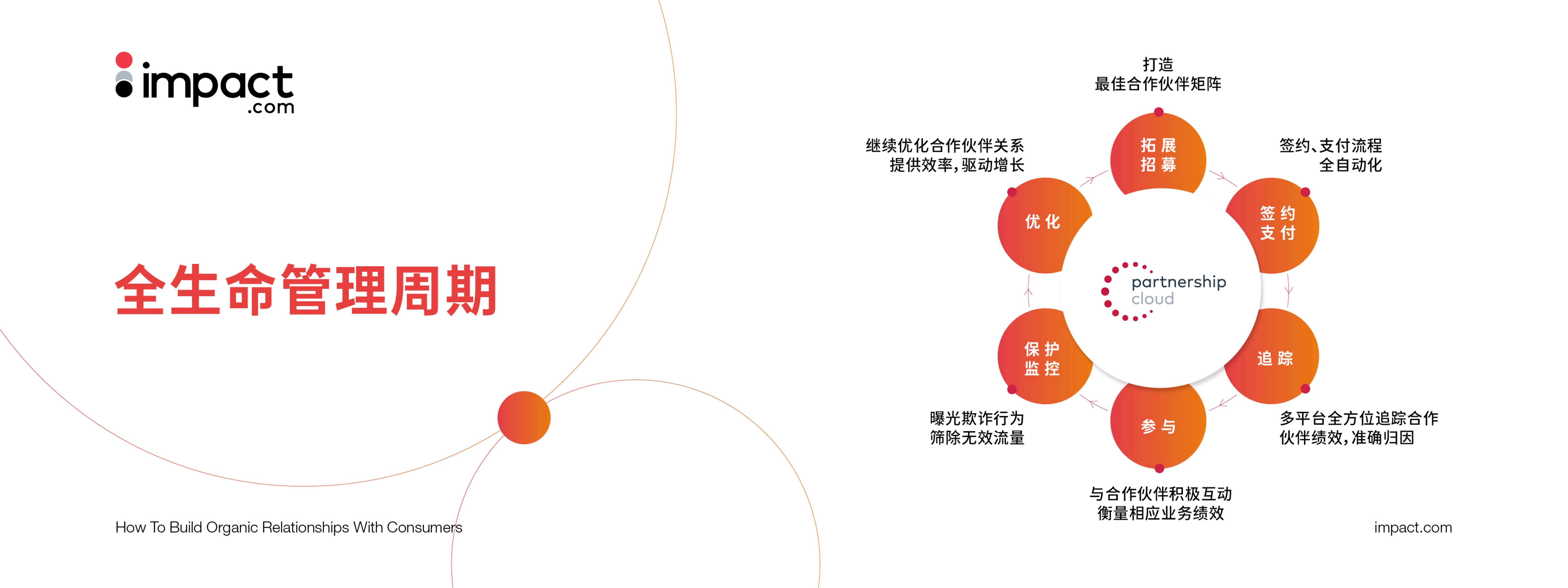 impact.com大中华区总裁Jennifer Zhang受邀出席第七届全球营销商业峰会