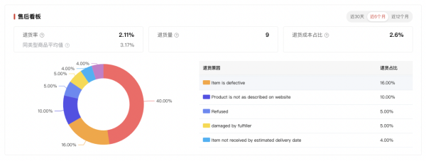 亚马逊2023最新选爆品详细教程,教你选出差异化!