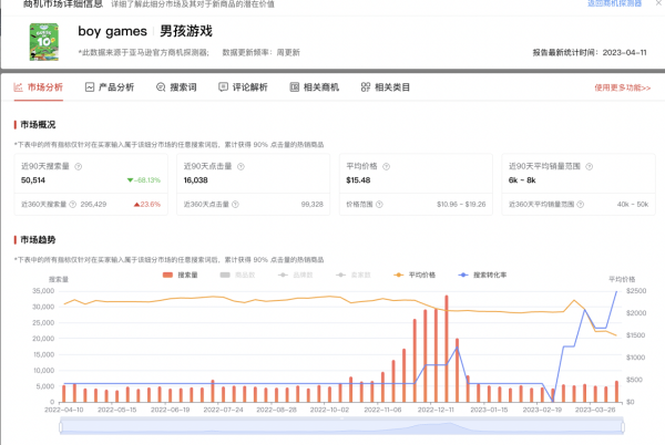 亚马逊2023最新选爆品详细教程,教你选出差异化!