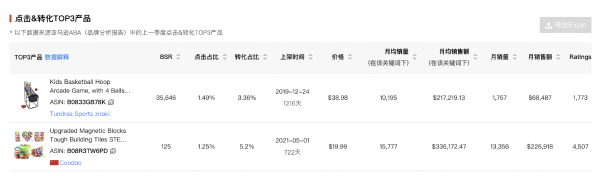 亚马逊2023最新选爆品详细教程,教你选出差异化!