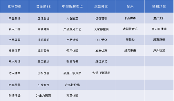 轻松管理你的创意视频灵感，有米有数灵感库帮你搞定