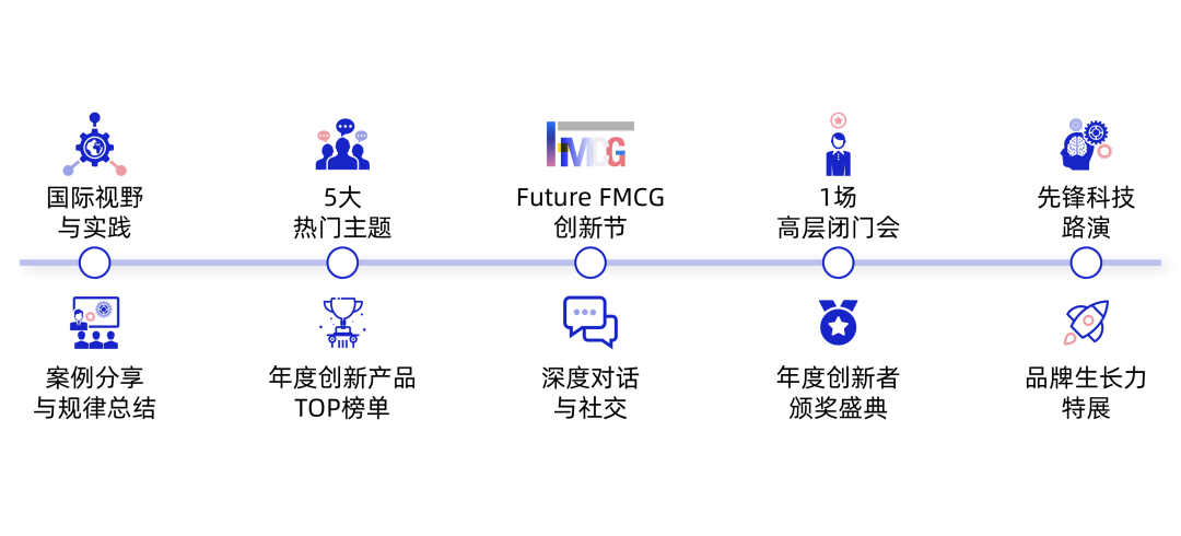 大咖嘉宾|伊利集团数字科技中心创新与洞察总监袁琳女士、全棉时代副总裁廖美珍女士确认出席并发言！