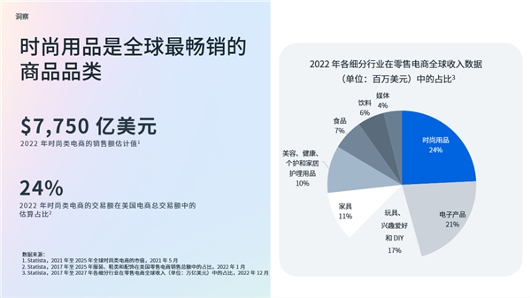 一年最长营销季即将开启，Meta助出海企业领跑夏季大促