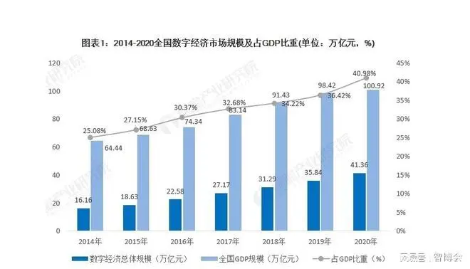 “世亚数博会”推进数字中国、数字经济、数字社会规划和建设