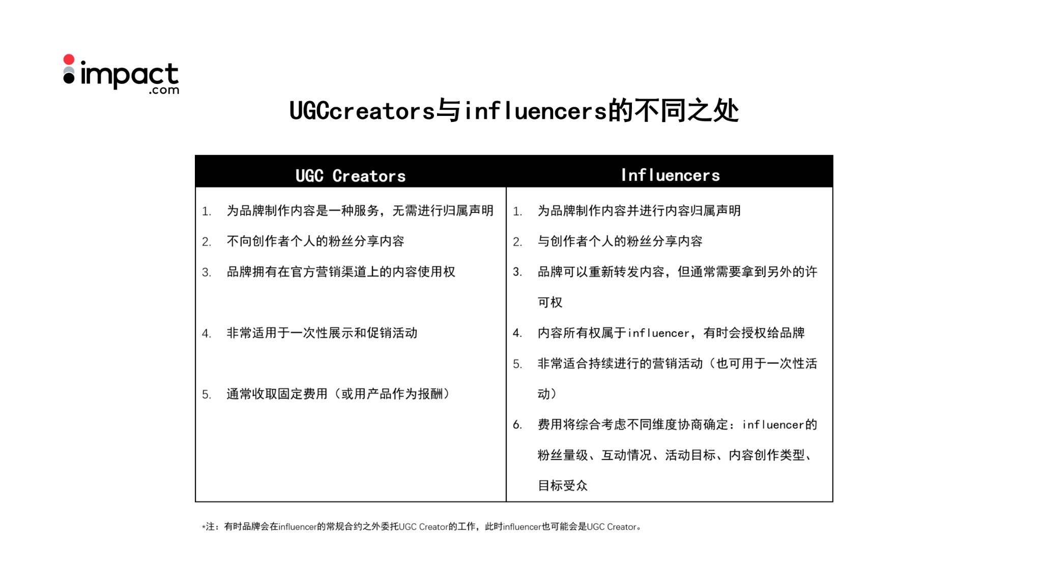 Pride Month没有合适的营销素材？UGC Creator有办法！