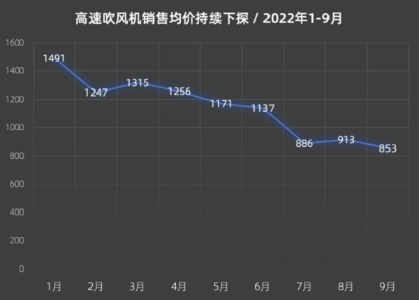 618破3亿+，发布不到2年的徕芬凭借叙事营销“吊打”戴森