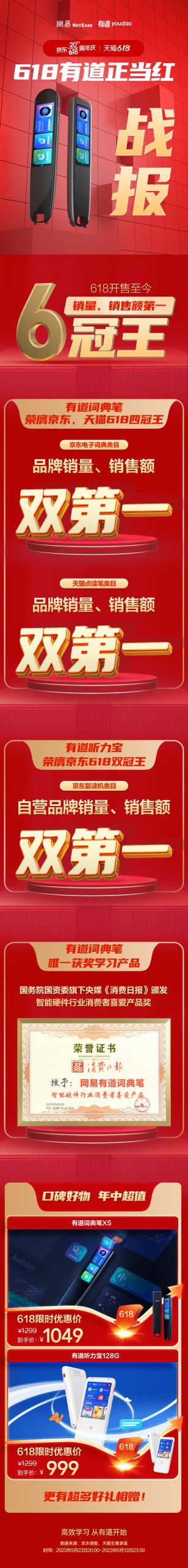 618京东最热销复读机！有道听力宝稳居复读机销量、销售额双第一